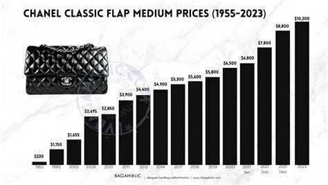 chanel price decrease